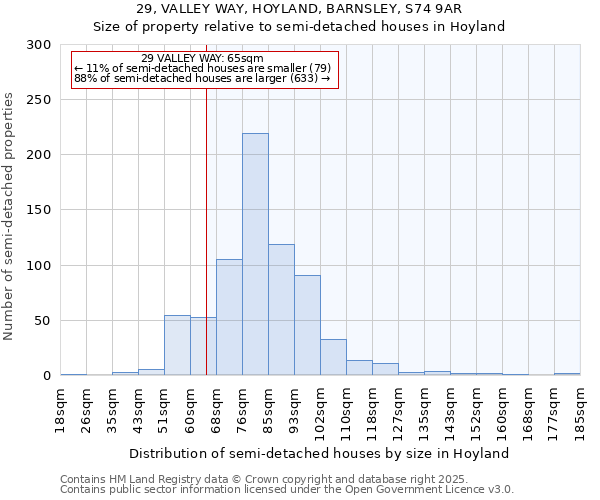 29, VALLEY WAY, HOYLAND, BARNSLEY, S74 9AR: Size of property relative to semi-detached houses houses in Hoyland