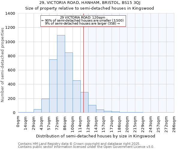 29, VICTORIA ROAD, HANHAM, BRISTOL, BS15 3QJ: Size of property relative to semi-detached houses houses in Kingswood