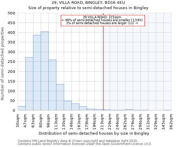 29, VILLA ROAD, BINGLEY, BD16 4EU: Size of property relative to semi-detached houses houses in Bingley