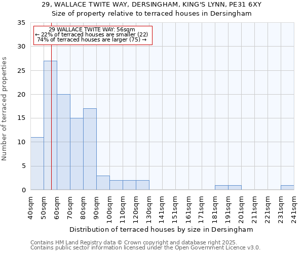 29, WALLACE TWITE WAY, DERSINGHAM, KING'S LYNN, PE31 6XY: Size of property relative to terraced houses houses in Dersingham