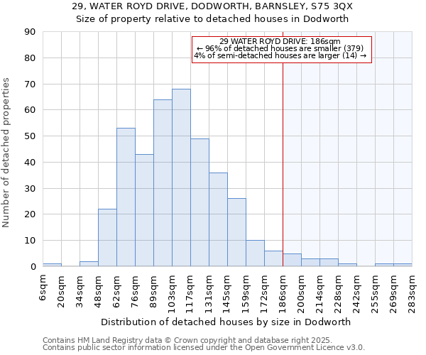 29, WATER ROYD DRIVE, DODWORTH, BARNSLEY, S75 3QX: Size of property relative to detached houses houses in Dodworth