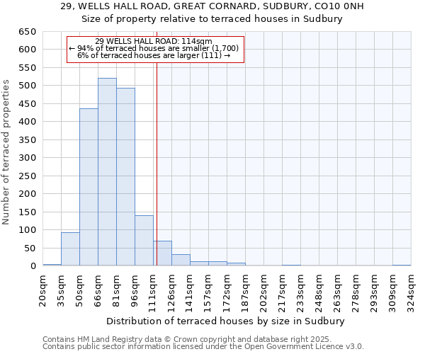 29, WELLS HALL ROAD, GREAT CORNARD, SUDBURY, CO10 0NH: Size of property relative to terraced houses houses in Sudbury