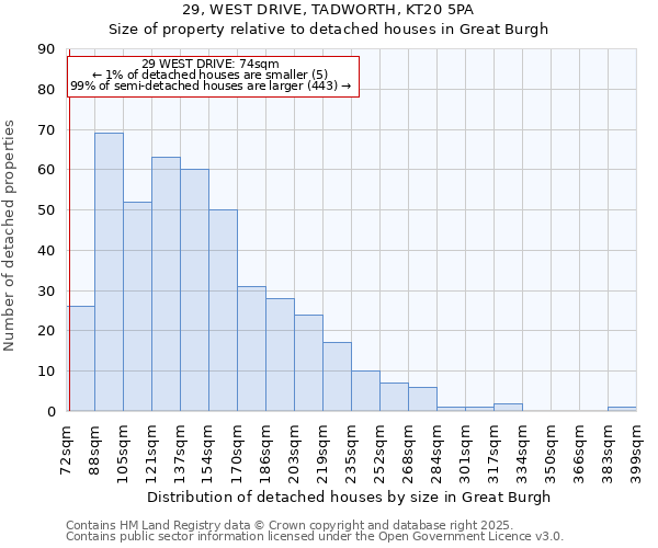 29, WEST DRIVE, TADWORTH, KT20 5PA: Size of property relative to detached houses houses in Great Burgh
