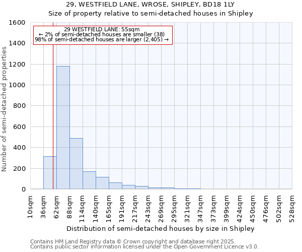 29, WESTFIELD LANE, WROSE, SHIPLEY, BD18 1LY: Size of property relative to semi-detached houses houses in Shipley