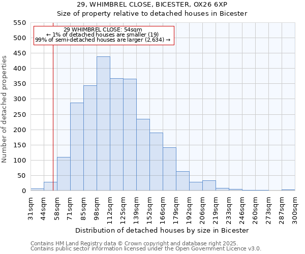 29, WHIMBREL CLOSE, BICESTER, OX26 6XP: Size of property relative to detached houses houses in Bicester