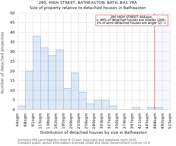 290, HIGH STREET, BATHEASTON, BATH, BA1 7RA: Size of property relative to detached houses houses in Batheaston