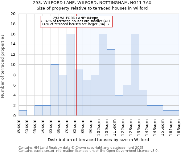 293, WILFORD LANE, WILFORD, NOTTINGHAM, NG11 7AX: Size of property relative to terraced houses houses in Wilford