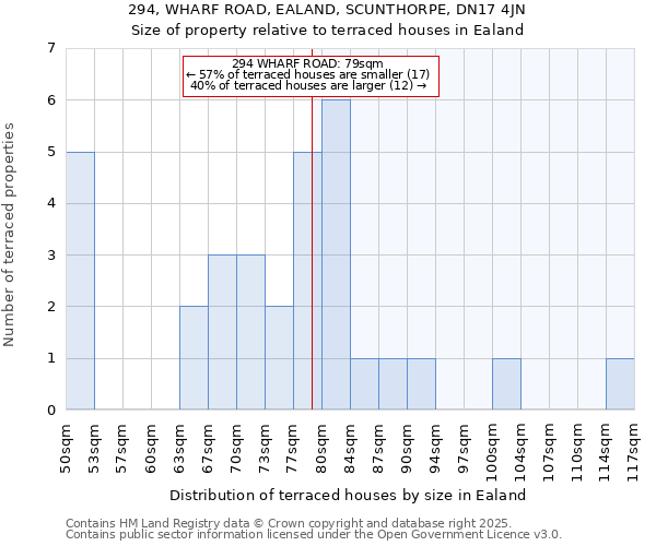 294, WHARF ROAD, EALAND, SCUNTHORPE, DN17 4JN: Size of property relative to terraced houses houses in Ealand
