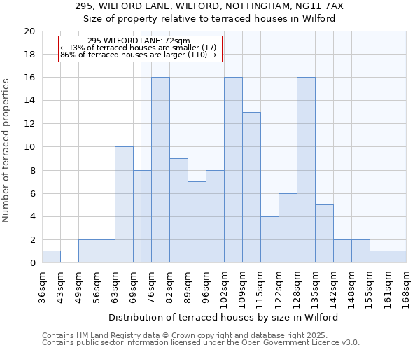 295, WILFORD LANE, WILFORD, NOTTINGHAM, NG11 7AX: Size of property relative to terraced houses houses in Wilford