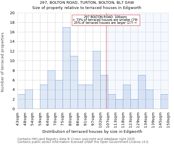 297, BOLTON ROAD, TURTON, BOLTON, BL7 0AW: Size of property relative to terraced houses houses in Edgworth