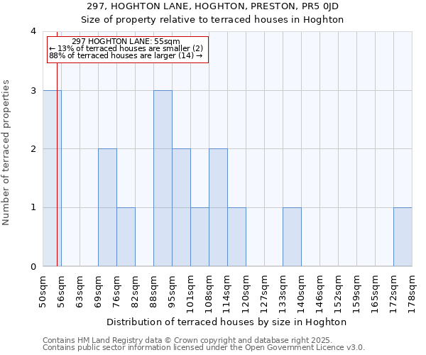 297, HOGHTON LANE, HOGHTON, PRESTON, PR5 0JD: Size of property relative to terraced houses houses in Hoghton