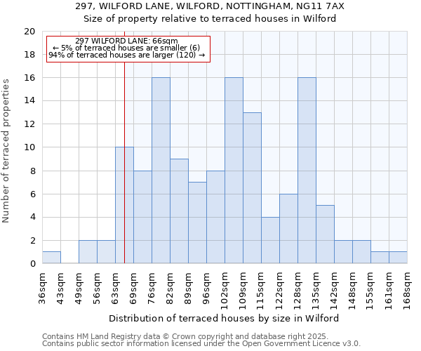 297, WILFORD LANE, WILFORD, NOTTINGHAM, NG11 7AX: Size of property relative to terraced houses houses in Wilford