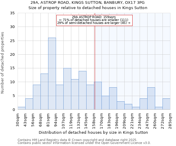 29A, ASTROP ROAD, KINGS SUTTON, BANBURY, OX17 3PG: Size of property relative to detached houses houses in Kings Sutton