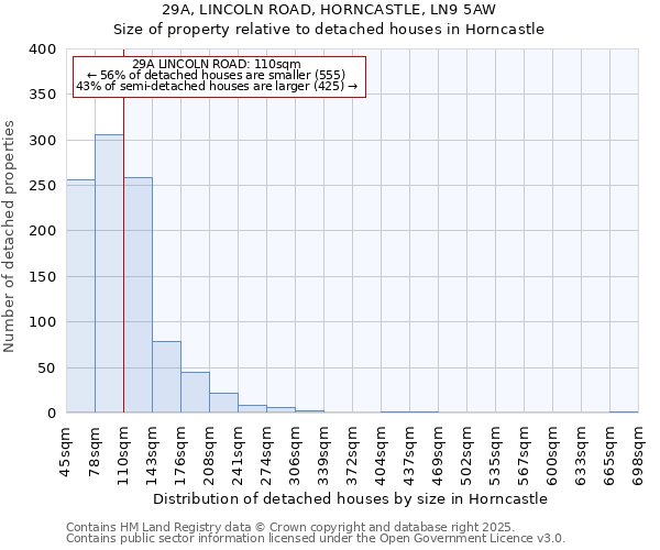 29A, LINCOLN ROAD, HORNCASTLE, LN9 5AW: Size of property relative to detached houses houses in Horncastle