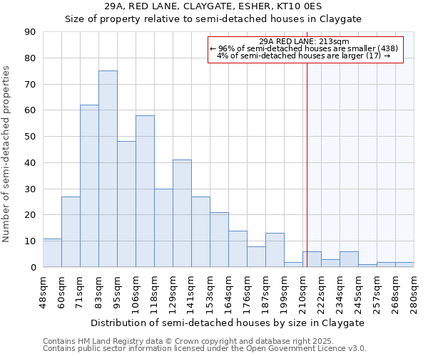29A, RED LANE, CLAYGATE, ESHER, KT10 0ES: Size of property relative to semi-detached houses houses in Claygate