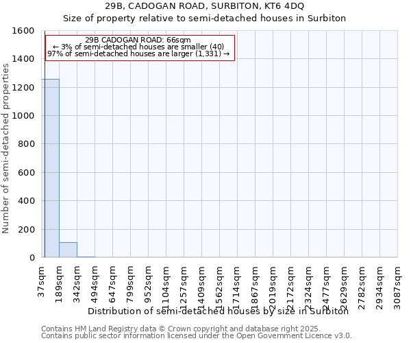 29B, CADOGAN ROAD, SURBITON, KT6 4DQ: Size of property relative to semi-detached houses houses in Surbiton