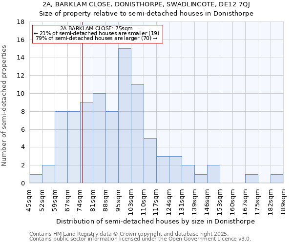 2A, BARKLAM CLOSE, DONISTHORPE, SWADLINCOTE, DE12 7QJ: Size of property relative to semi-detached houses houses in Donisthorpe