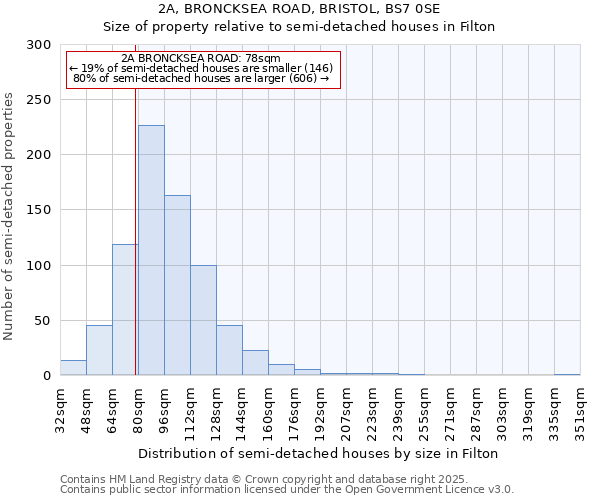 2A, BRONCKSEA ROAD, BRISTOL, BS7 0SE: Size of property relative to semi-detached houses houses in Filton