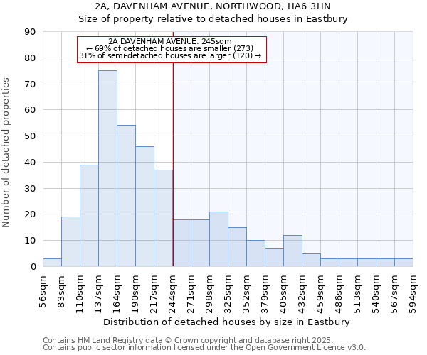 2A, DAVENHAM AVENUE, NORTHWOOD, HA6 3HN: Size of property relative to detached houses houses in Eastbury