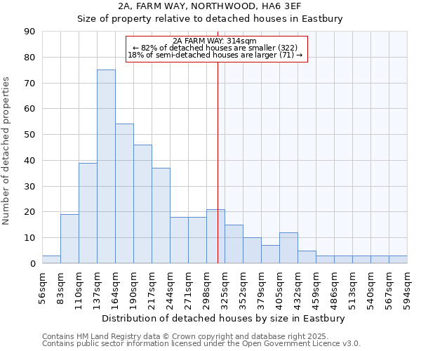 2A, FARM WAY, NORTHWOOD, HA6 3EF: Size of property relative to detached houses houses in Eastbury