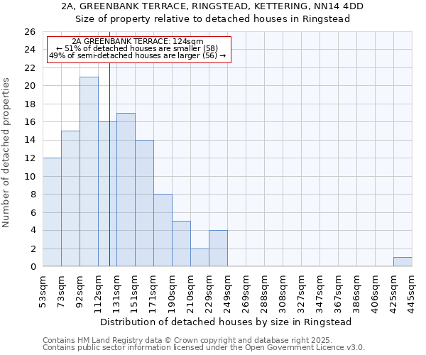 2A, GREENBANK TERRACE, RINGSTEAD, KETTERING, NN14 4DD: Size of property relative to detached houses houses in Ringstead