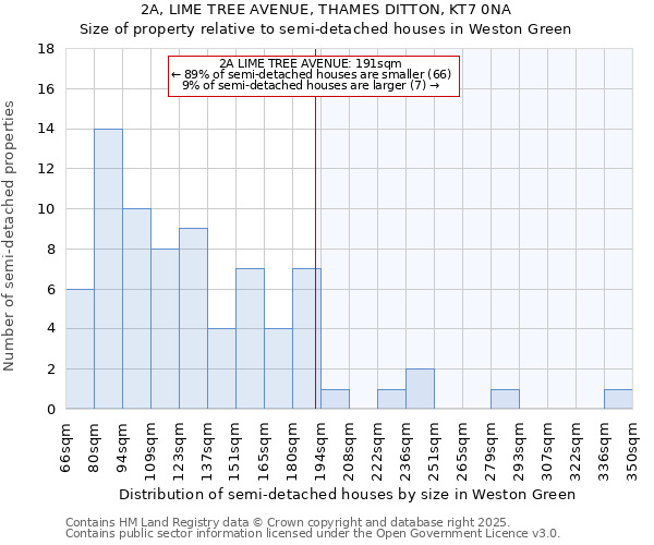 2A, LIME TREE AVENUE, THAMES DITTON, KT7 0NA: Size of property relative to semi-detached houses houses in Weston Green
