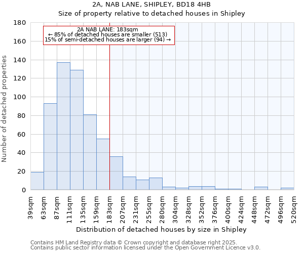 2A, NAB LANE, SHIPLEY, BD18 4HB: Size of property relative to detached houses houses in Shipley