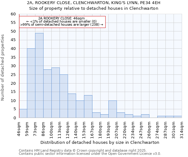 2A, ROOKERY CLOSE, CLENCHWARTON, KING'S LYNN, PE34 4EH: Size of property relative to detached houses houses in Clenchwarton