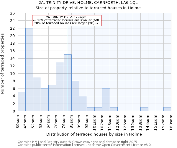 2A, TRINITY DRIVE, HOLME, CARNFORTH, LA6 1QL: Size of property relative to terraced houses houses in Holme