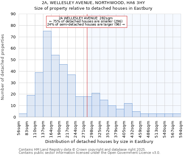 2A, WELLESLEY AVENUE, NORTHWOOD, HA6 3HY: Size of property relative to detached houses houses in Eastbury
