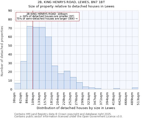 2B, KING HENRYS ROAD, LEWES, BN7 1BT: Size of property relative to detached houses houses in Lewes