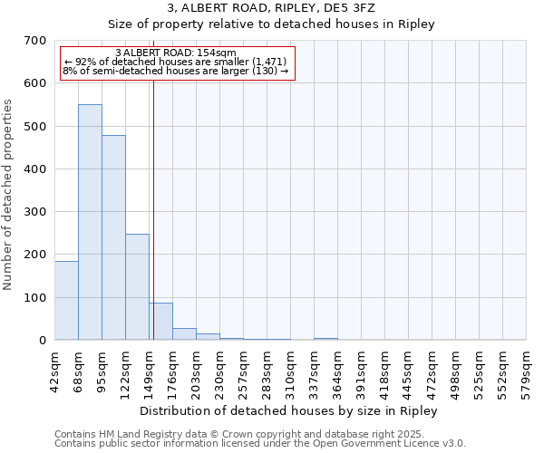 3, ALBERT ROAD, RIPLEY, DE5 3FZ: Size of property relative to detached houses houses in Ripley
