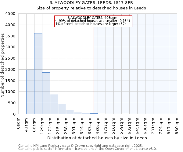 3, ALWOODLEY GATES, LEEDS, LS17 8FB: Size of property relative to detached houses houses in Leeds