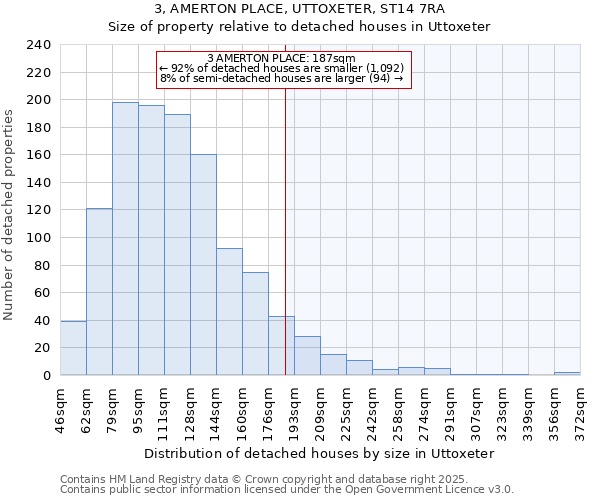 3, AMERTON PLACE, UTTOXETER, ST14 7RA: Size of property relative to detached houses houses in Uttoxeter