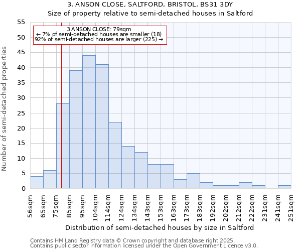 3, ANSON CLOSE, SALTFORD, BRISTOL, BS31 3DY: Size of property relative to semi-detached houses houses in Saltford