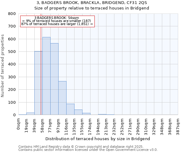 3, BADGERS BROOK, BRACKLA, BRIDGEND, CF31 2QS: Size of property relative to terraced houses houses in Bridgend