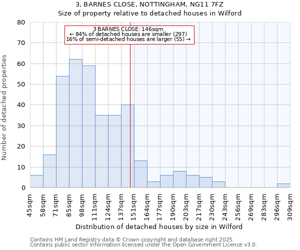 3, BARNES CLOSE, NOTTINGHAM, NG11 7FZ: Size of property relative to detached houses houses in Wilford