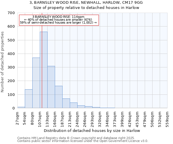 3, BARNSLEY WOOD RISE, NEWHALL, HARLOW, CM17 9GG: Size of property relative to detached houses houses in Harlow