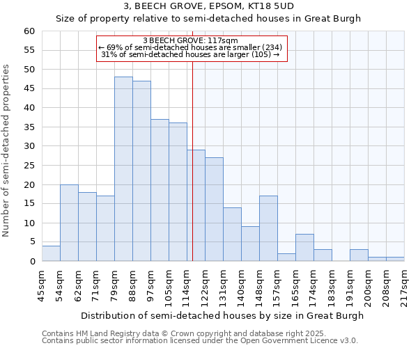 3, BEECH GROVE, EPSOM, KT18 5UD: Size of property relative to semi-detached houses houses in Great Burgh