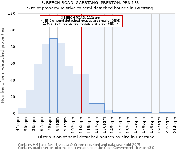 3, BEECH ROAD, GARSTANG, PRESTON, PR3 1FS: Size of property relative to semi-detached houses houses in Garstang
