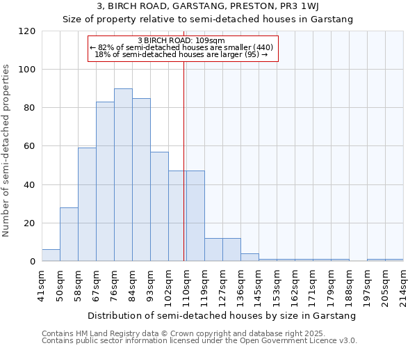 3, BIRCH ROAD, GARSTANG, PRESTON, PR3 1WJ: Size of property relative to semi-detached houses houses in Garstang