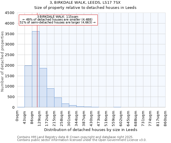 3, BIRKDALE WALK, LEEDS, LS17 7SX: Size of property relative to detached houses houses in Leeds
