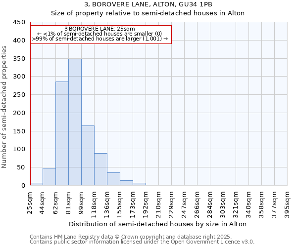 3, BOROVERE LANE, ALTON, GU34 1PB: Size of property relative to semi-detached houses houses in Alton