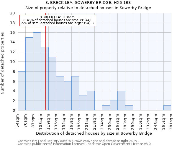 3, BRECK LEA, SOWERBY BRIDGE, HX6 1BS: Size of property relative to detached houses houses in Sowerby Bridge