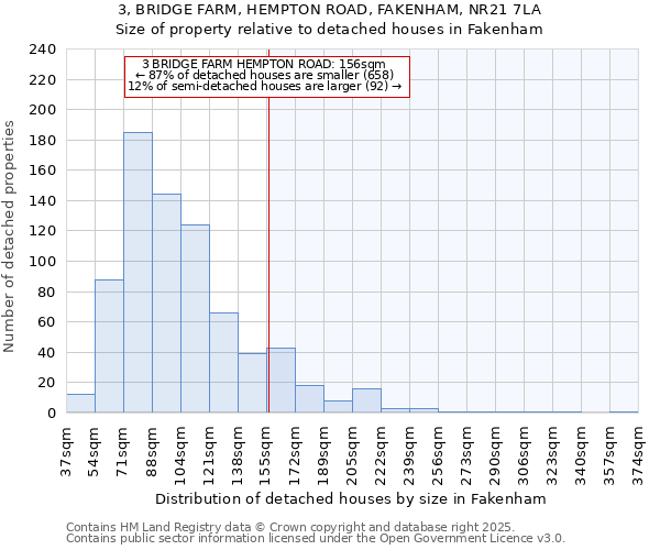 3, BRIDGE FARM, HEMPTON ROAD, FAKENHAM, NR21 7LA: Size of property relative to detached houses houses in Fakenham