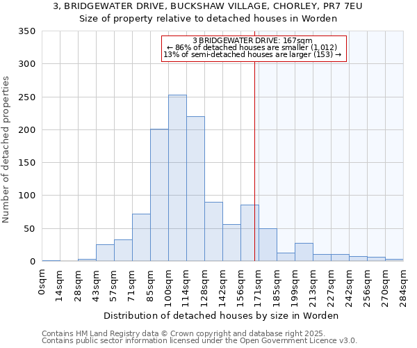 3, BRIDGEWATER DRIVE, BUCKSHAW VILLAGE, CHORLEY, PR7 7EU: Size of property relative to detached houses houses in Worden