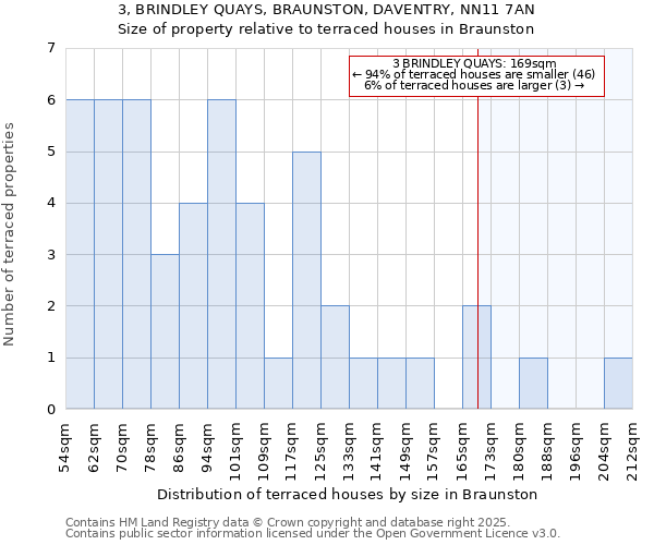 3, BRINDLEY QUAYS, BRAUNSTON, DAVENTRY, NN11 7AN: Size of property relative to terraced houses houses in Braunston