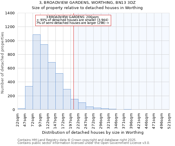 3, BROADVIEW GARDENS, WORTHING, BN13 3DZ: Size of property relative to detached houses houses in Worthing