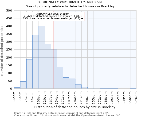 3, BRONNLEY WAY, BRACKLEY, NN13 5GL: Size of property relative to detached houses houses in Brackley