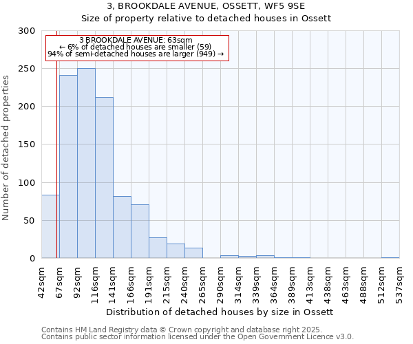 3, BROOKDALE AVENUE, OSSETT, WF5 9SE: Size of property relative to detached houses houses in Ossett